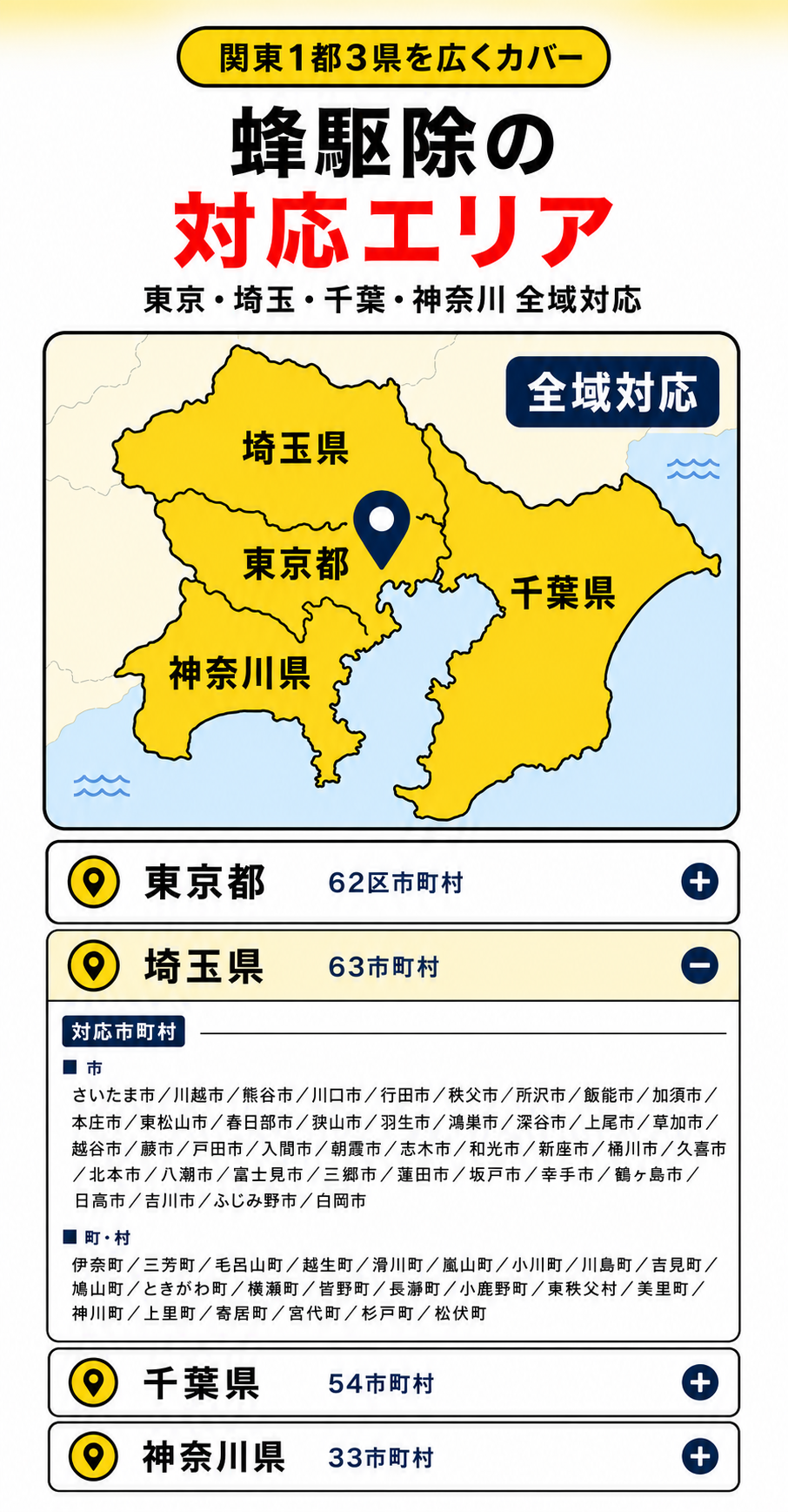 東京・埼玉・千葉・神奈川の全域対応エリア図